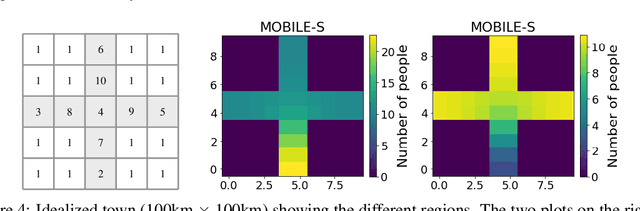 Figure 4 for GAN for time series prediction, data assimilation and uncertainty quantification