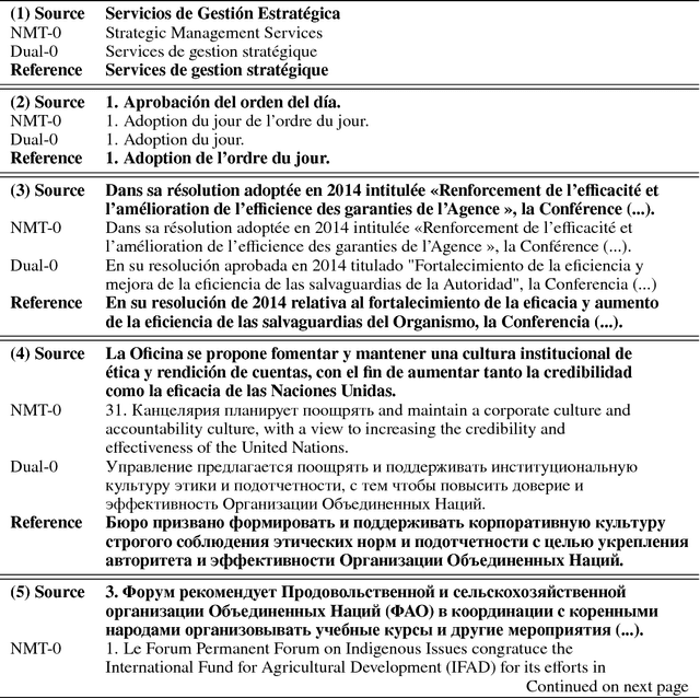 Figure 4 for Zero-Shot Dual Machine Translation