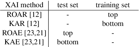 Figure 2 for Crowdsourcing Evaluation of Saliency-based XAI Methods