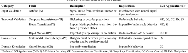 Figure 1 for Repairing Brain-Computer Interfaces with Fault-Based Data Acquisition