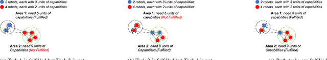 Figure 1 for Online Connectivity-aware Dynamic Deployment for Heterogeneous Multi-Robot Systems