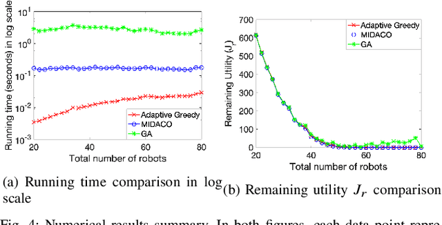 Figure 4 for Online Connectivity-aware Dynamic Deployment for Heterogeneous Multi-Robot Systems