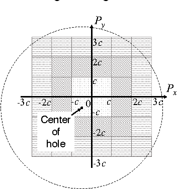 Figure 4 for Deep Reinforcement Learning for High Precision Assembly Tasks