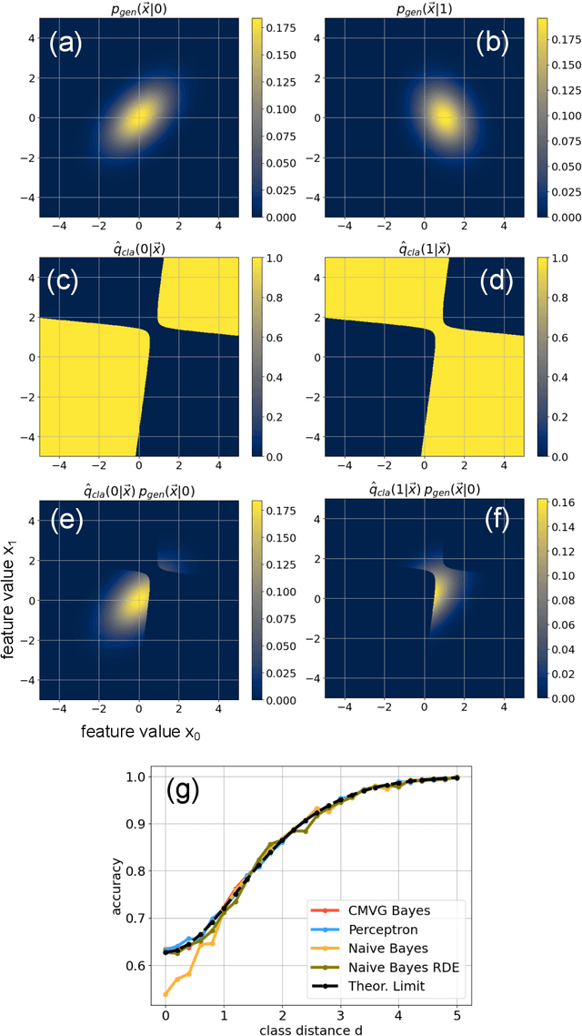 Figure 1 for Classification at the Accuracy Limit -- Facing the Problem of Data Ambiguity