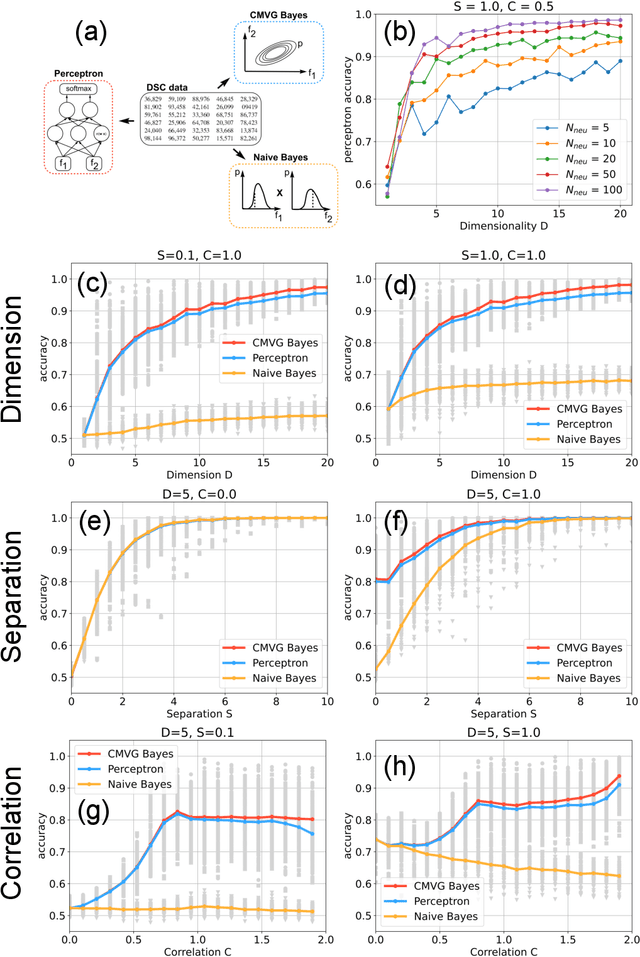 Figure 3 for Classification at the Accuracy Limit -- Facing the Problem of Data Ambiguity
