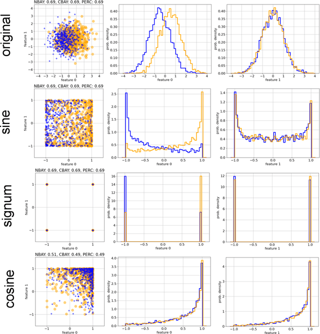Figure 4 for Classification at the Accuracy Limit -- Facing the Problem of Data Ambiguity