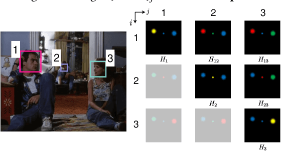 Figure 4 for UniCon: Unified Context Network for Robust Active Speaker Detection