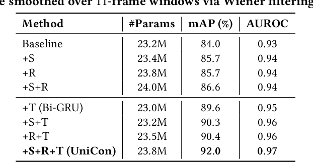 Figure 3 for UniCon: Unified Context Network for Robust Active Speaker Detection