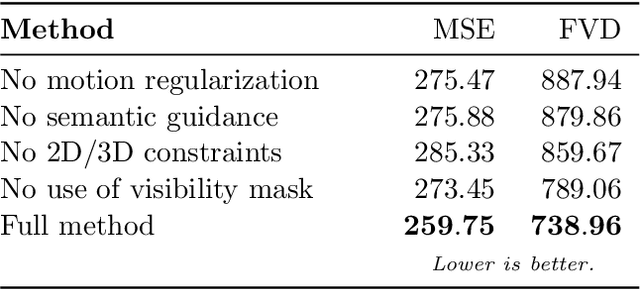 Figure 2 for On Development and Evaluation of Retargeting Human Motion and Appearance in Monocular Videos
