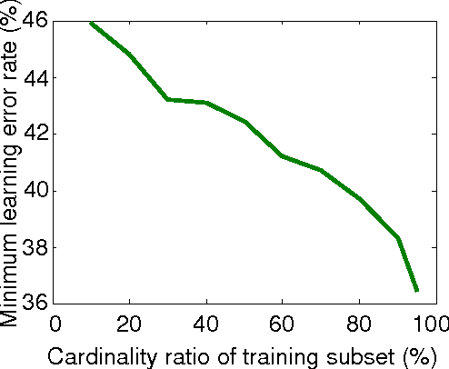 Figure 4 for Supervised classification-based stock prediction and portfolio optimization