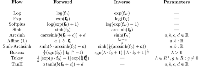 Figure 2 for Transforming Gaussian Processes With Normalizing Flows