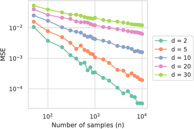 Figure 2 for Learning to Bound the Multi-class Bayes Error