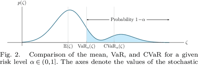 Figure 2 for STEP: Stochastic Traversability Evaluation and Planning for Safe Off-road Navigation