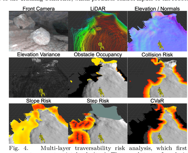 Figure 4 for STEP: Stochastic Traversability Evaluation and Planning for Safe Off-road Navigation