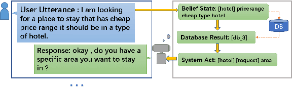 Figure 1 for Advancing Semi-Supervised Task Oriented Dialog Systems by JSA Learning of Discrete Latent Variable Models