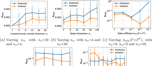 Figure 1 for Learning Linear Complementarity Systems