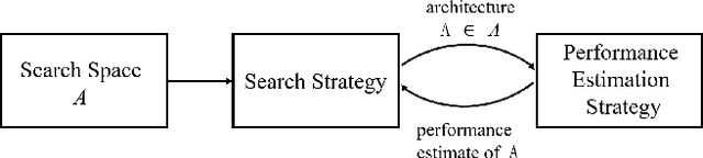 Figure 1 for An Efficient Network Design for Face Video Super-resolution