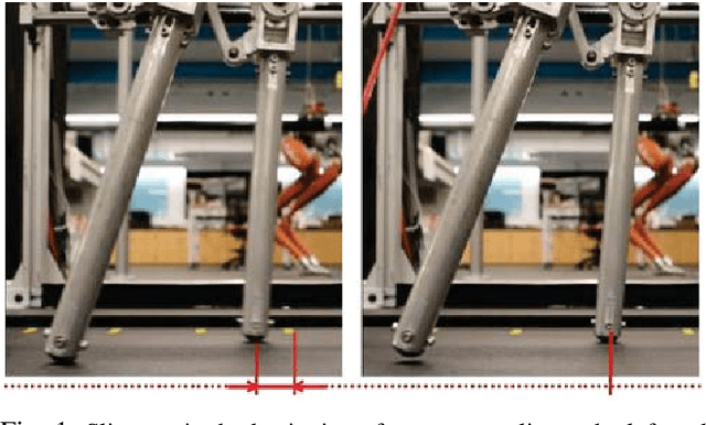 Figure 1 for Dynamic Walking on Slippery Surfaces: Demonstrating Stable Bipedal Gaits with Planned Ground Slippage