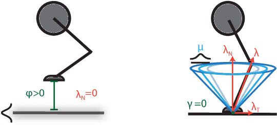 Figure 1 for Robust Trajectory Optimization over Uncertain Terrain with Stochastic Complementarity
