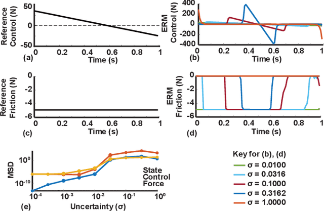 Figure 3 for Robust Trajectory Optimization over Uncertain Terrain with Stochastic Complementarity
