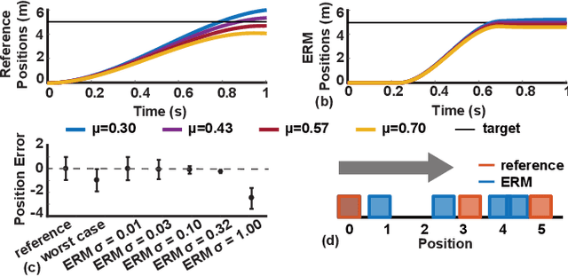Figure 4 for Robust Trajectory Optimization over Uncertain Terrain with Stochastic Complementarity
