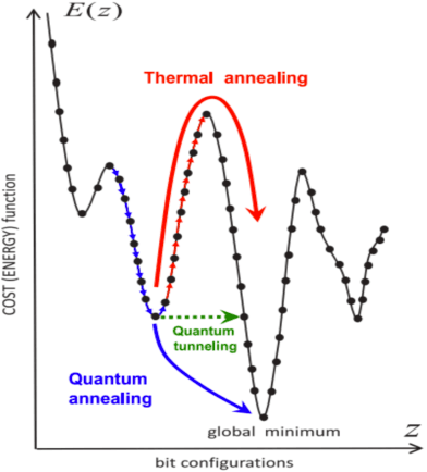 Figure 1 for Totally Corrective Boosting with Cardinality Penalization