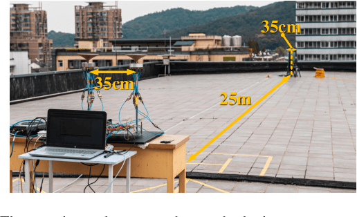 Figure 2 for Plane Spiral OAM Mode-Group Based MIMO Communications: An Experimental Study