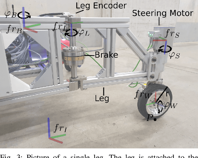 Figure 2 for Design and Motion Planning for a Reconfigurable Robotic Base
