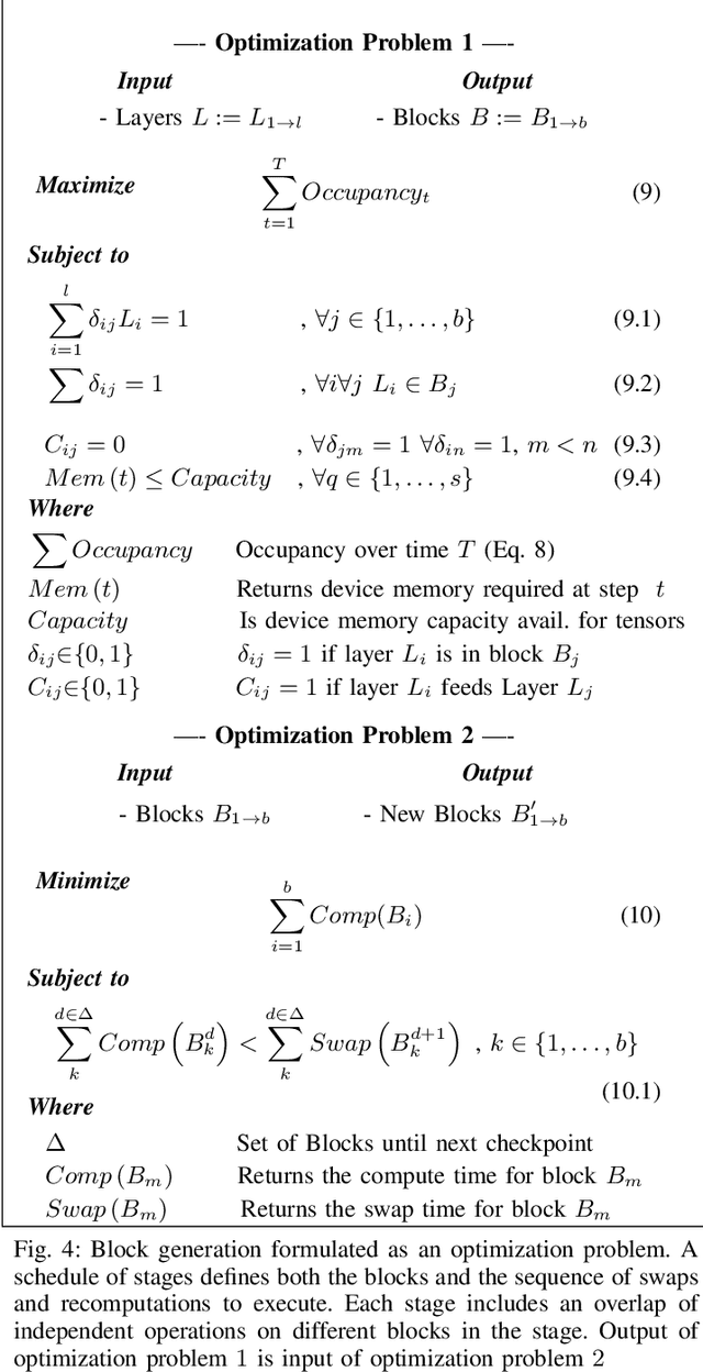 Figure 4 for Scaling Distributed Deep Learning Workloads beyond the Memory Capacity with KARMA