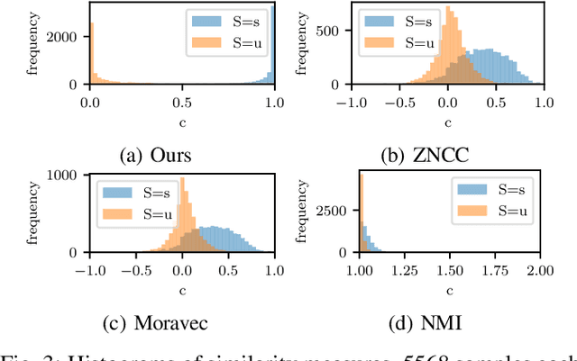 Figure 3 for Season-invariant GNSS-denied visual localization for UAVs