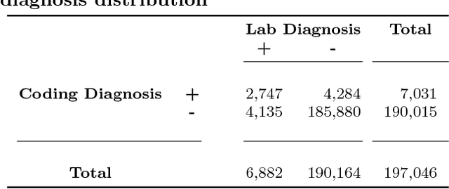 Figure 4 for Predicting Acute Kidney Injury at Hospital Re-entry Using High-dimensional Electronic Health Record Data
