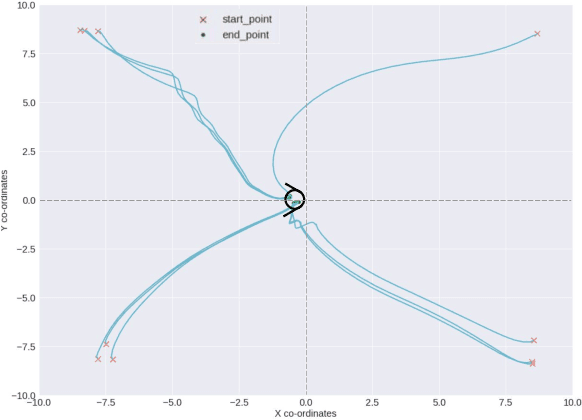 Figure 2 for Deep Reinforcement Learning for Continuous Docking Control of Autonomous Underwater Vehicles: A Benchmarking Study