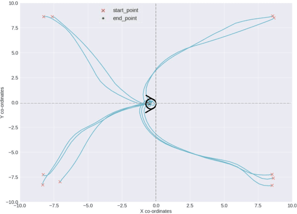 Figure 3 for Deep Reinforcement Learning for Continuous Docking Control of Autonomous Underwater Vehicles: A Benchmarking Study