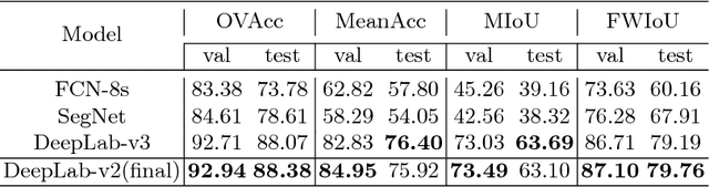 Figure 1 for SketchyScene: Richly-Annotated Scene Sketches