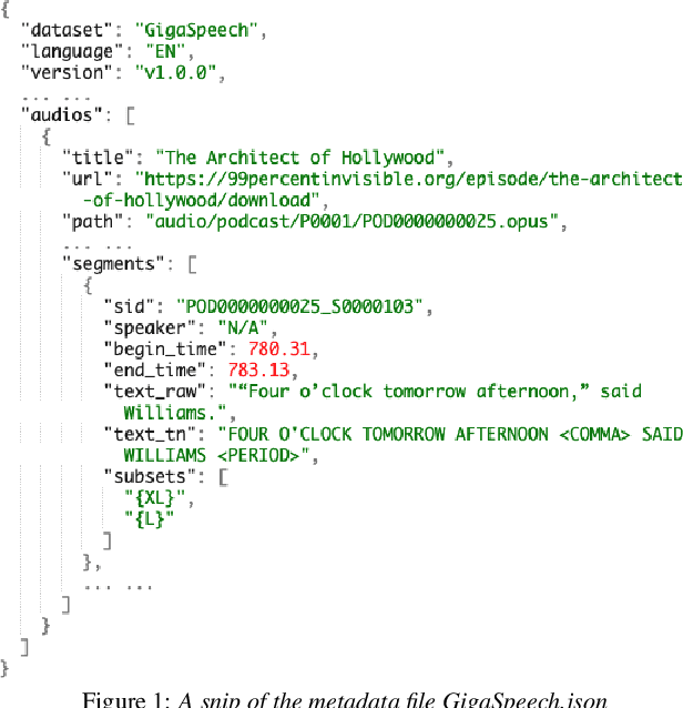 Figure 1 for GigaSpeech: An Evolving, Multi-domain ASR Corpus with 10,000 Hours of Transcribed Audio