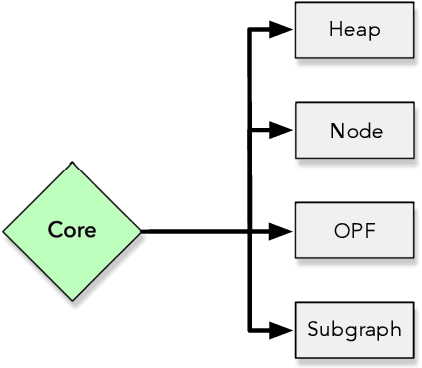 Figure 3 for OPFython: A Python-Inspired Optimum-Path Forest Classifier
