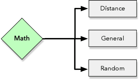 Figure 4 for OPFython: A Python-Inspired Optimum-Path Forest Classifier