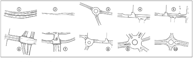 Figure 3 for ReCoG: A Deep Learning Framework with Heterogeneous Graph for Interaction-Aware Trajectory Prediction
