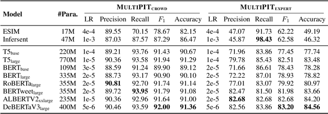 Figure 4 for Improving Large-scale Paraphrase Acquisition and Generation