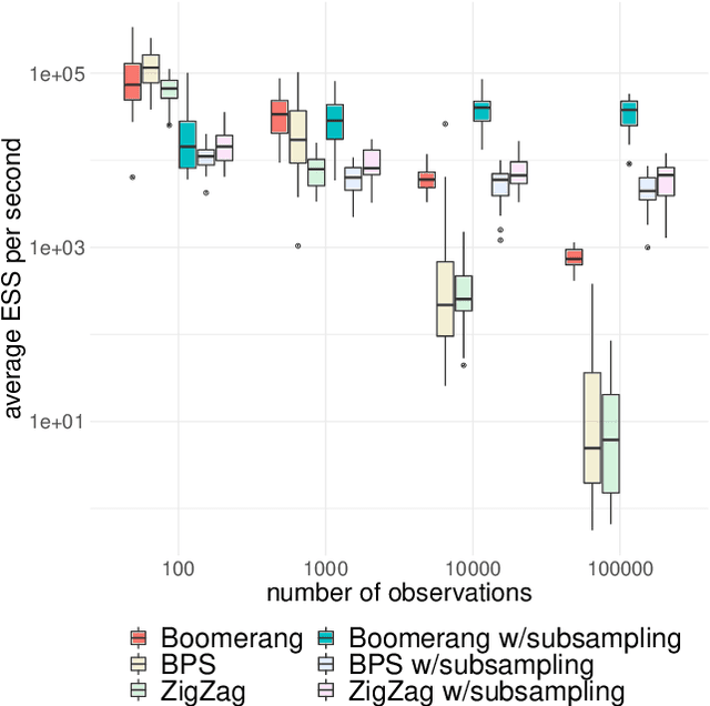 Figure 1 for The Boomerang Sampler