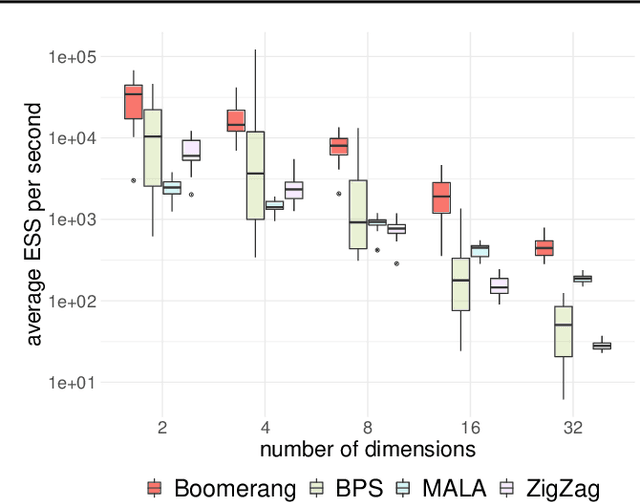 Figure 2 for The Boomerang Sampler