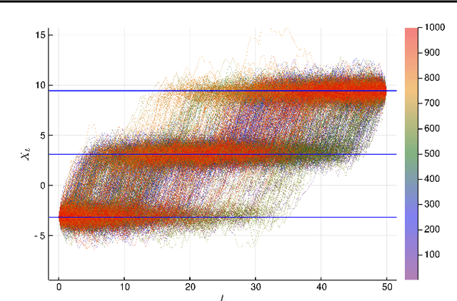 Figure 3 for The Boomerang Sampler