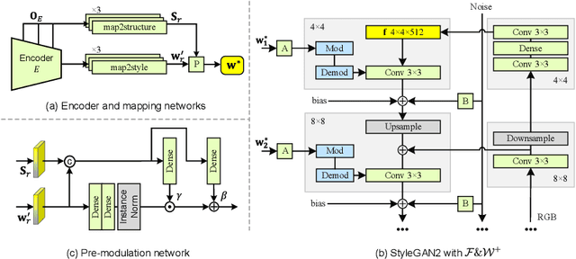 Figure 3 for High-Fidelity Image Inpainting with GAN Inversion