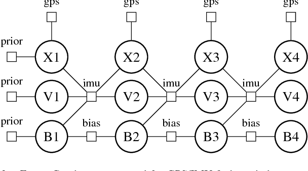 Figure 3 for Autonomous Racing with AutoRally Vehicles and Differential Games