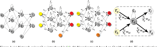 Figure 1 for Neural Teleportation