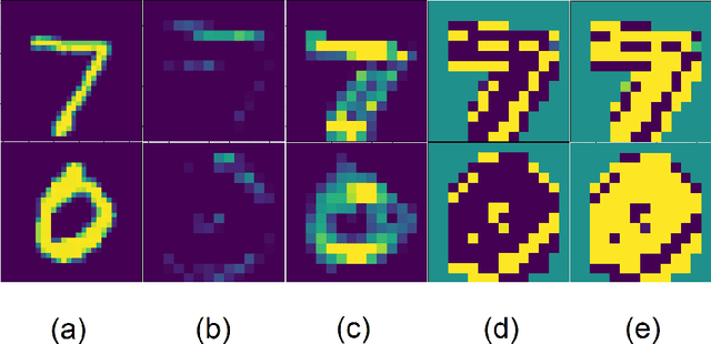 Figure 2 for Neural Teleportation