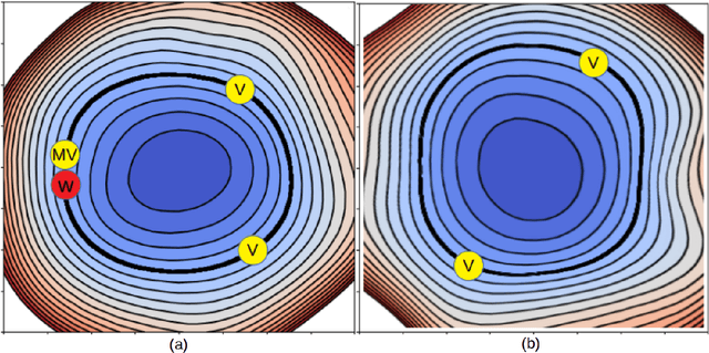 Figure 3 for Neural Teleportation