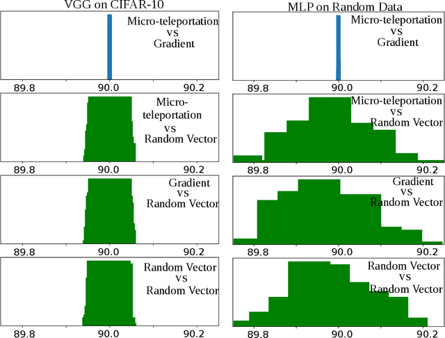Figure 4 for Neural Teleportation