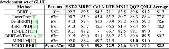 Figure 3 for You Only Compress Once: Towards Effective and Elastic BERT Compression via Exploit-Explore Stochastic Nature Gradient