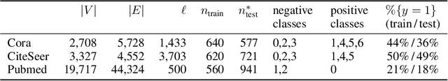Figure 4 for Strategic Classification with Graph Neural Networks